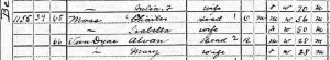 Charles and Isabella Moss at 1155 Bedford Avenue (1920 Federal Census)