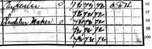 Occupations of the Corletts.